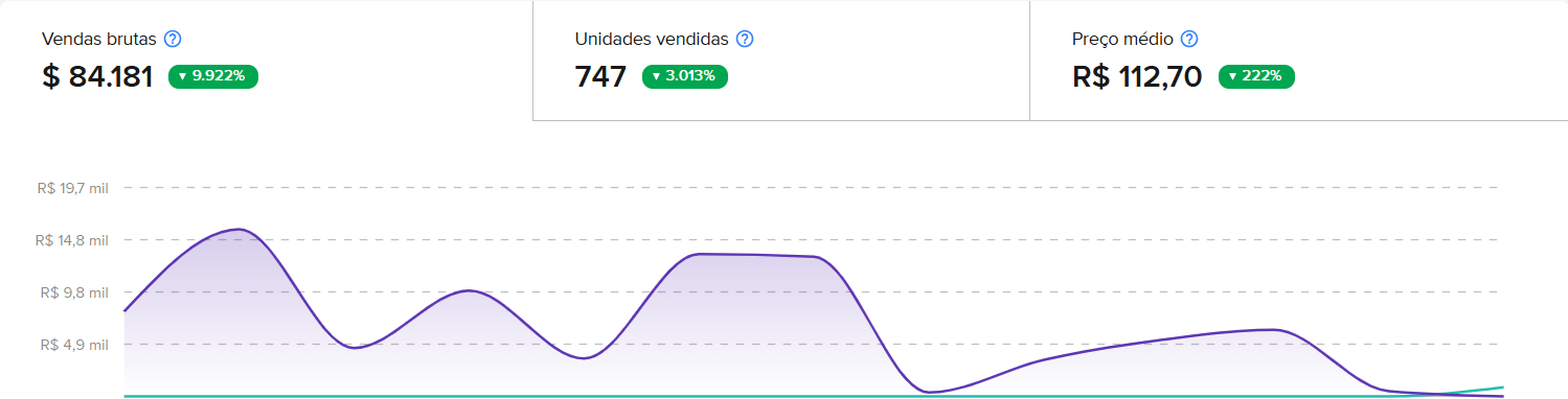 como vender no mercado livre
